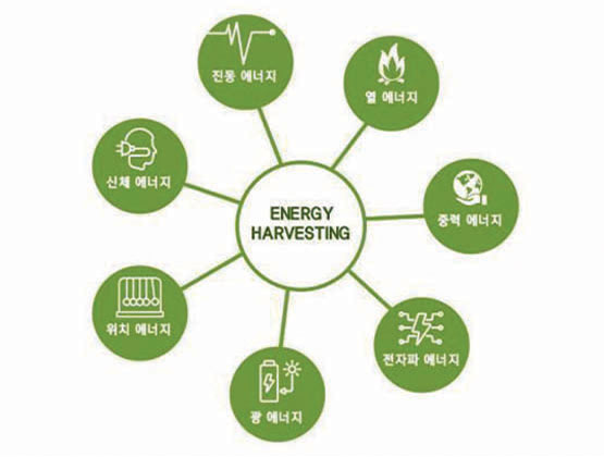 ENERGY HARVESTING